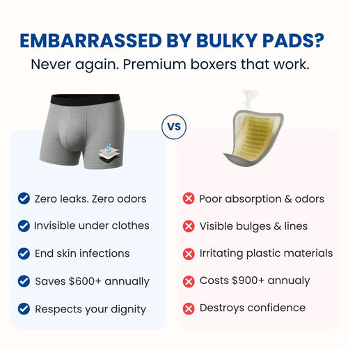 Men's Ultra-Absorbent Incontinence Boxer Briefs