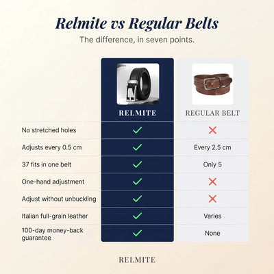 Relmite. Signature Belt.