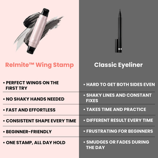 Relmite™ - Perfect Wings in Seconds